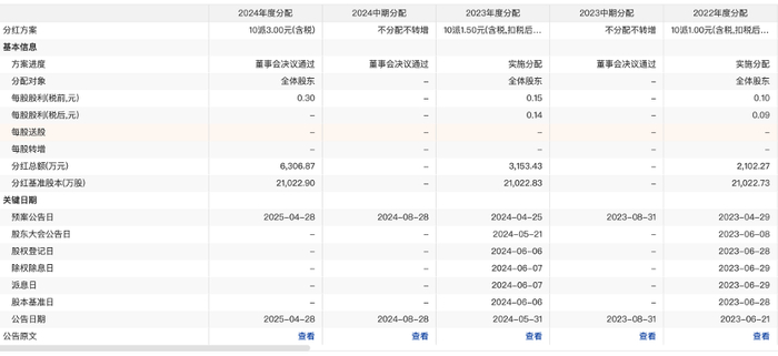 （图片来源：choice数据）