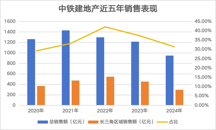 数据来源：企业财报、观点指数整理