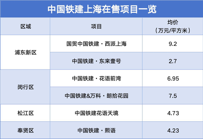 数据来源：铁建好房、观点指数整理