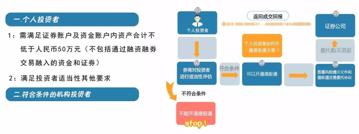 资料来源：深圳证券交易所