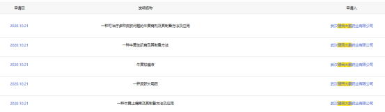 健民大鹏牛黄相关皮肤病外用药专利及牛黄相关成药批文（图片来源：国家知识产权局、国家药品监督管理局）