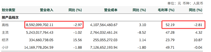 图片来源：重庆啤酒财报截图