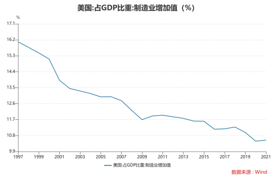 数据来源：Wind，格上基金研究整理