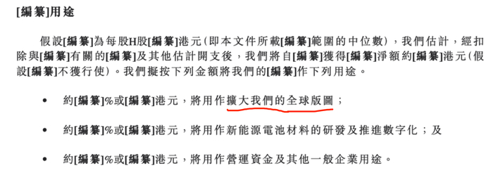 （中伟股份港股IPO募资用途，来源：招股书）