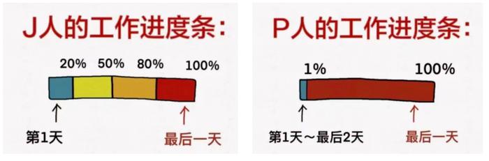 第一批用MBTI养娃的家长，已经想开了