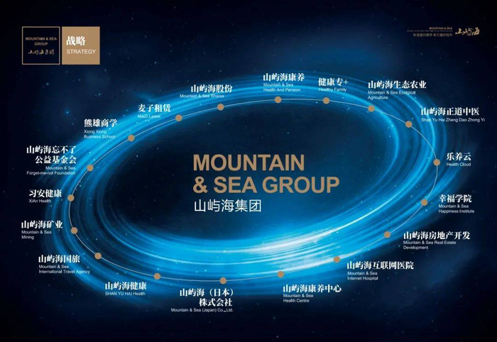 （山屿海集团业务布局情况。图片来源：公司官网）