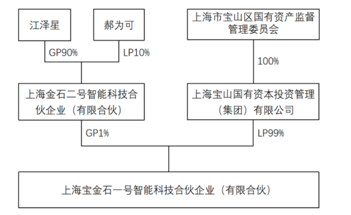 图源：汇纳科技公告