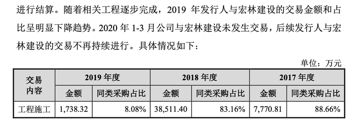 （来源：公司招股书）