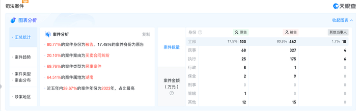 （来源：天眼查）