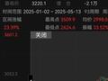 黄金大跌，买入还是卖掉？