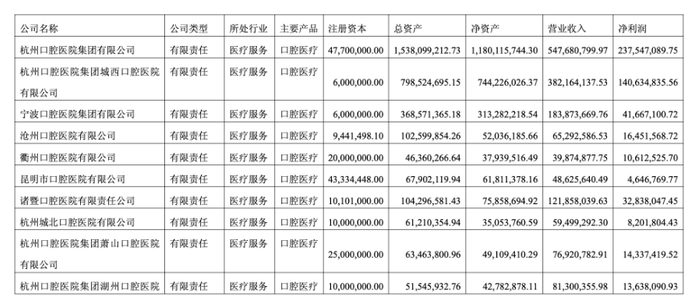 （通策医疗部分控股参股公司，图片来源于公司2024年年报）