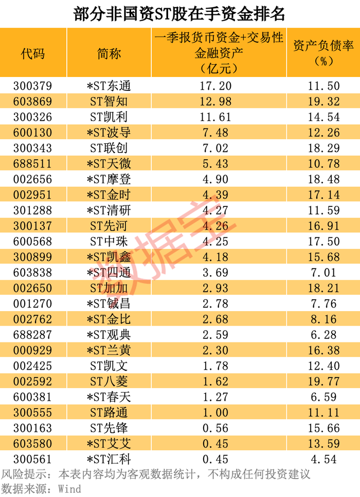 声明：数据宝所有资讯内容不构成投资建议，股市有风险，投资需谨慎。