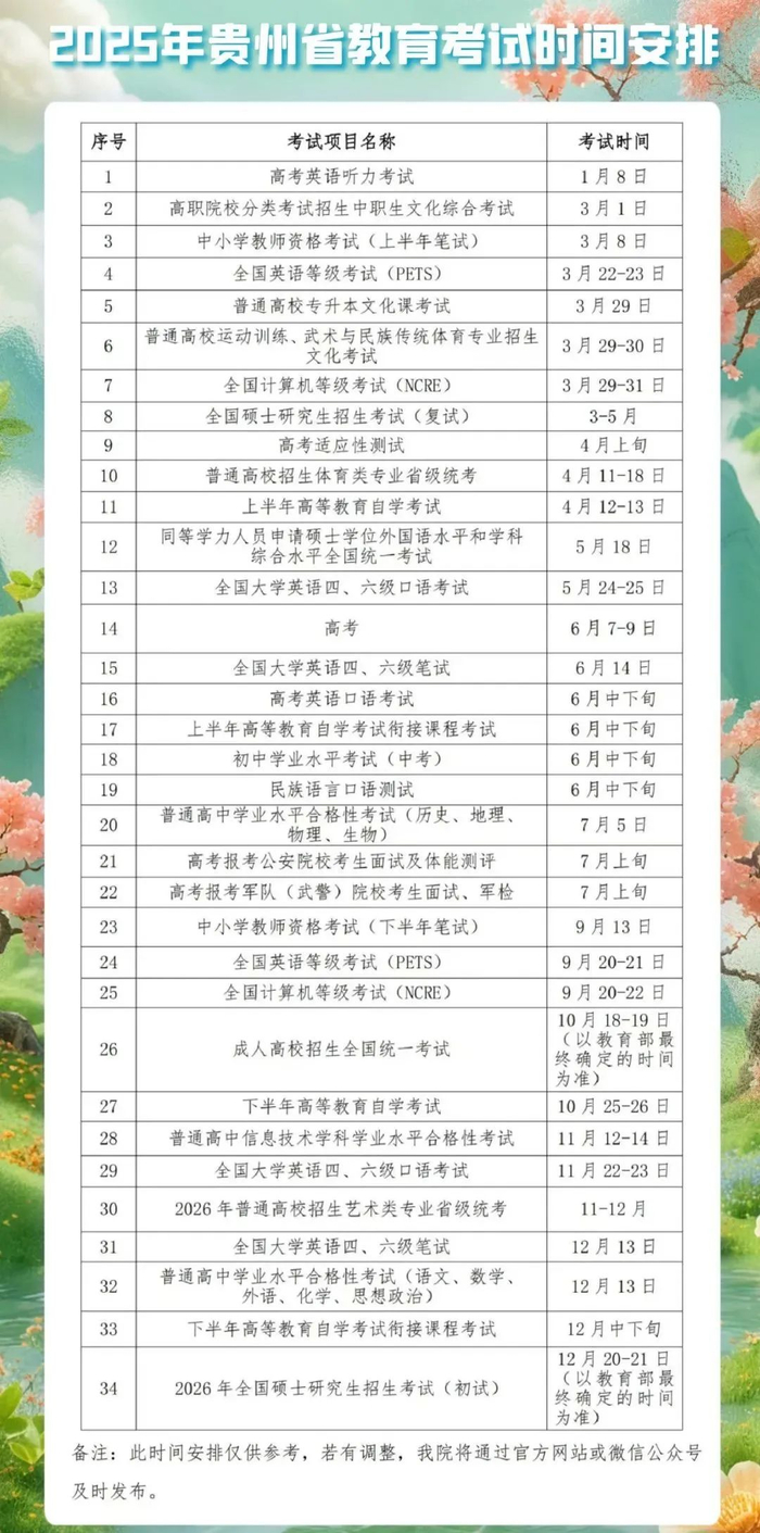 图源：贵州省招生考试院