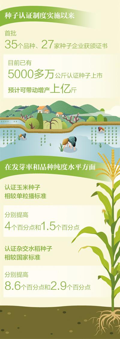 数据来源：全国农业技术推广服务中心