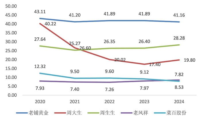 图片来源：Wind、界面新闻研究部