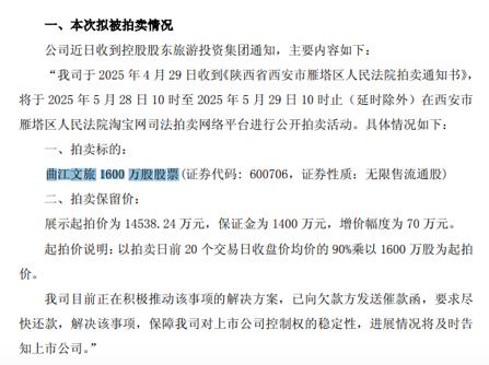 股票竞拍是什么意思=股票竞拍成功是利好还是利空