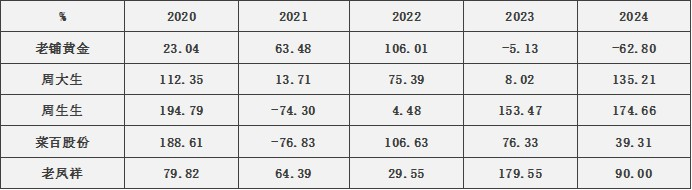 图片来源：Wind、界面新闻研究部