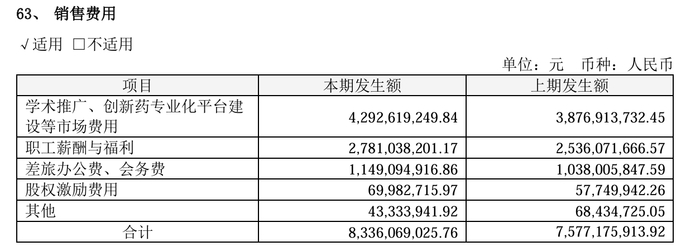 图 / 恒瑞医药2024年财报