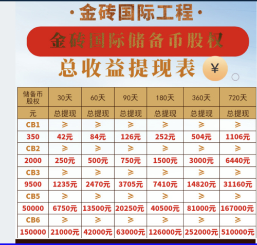 诈骗软件收益图