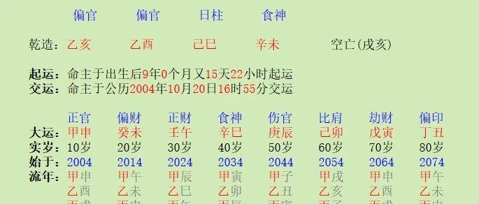 2025年会得到提拔吗？