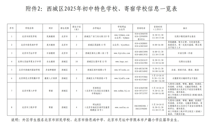 西城区2025年初中特色学校、寄宿学校信息一览表。图/西城区教育考试中心