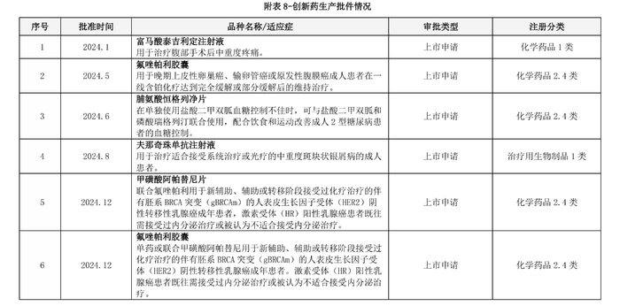 图 / 恒瑞医药2024年财报