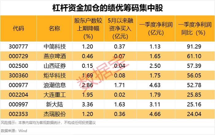 声明:数据宝所有资讯内容不构成投资建议,股市有风险,投资需谨慎。