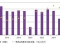 黄金市场“消费冷、投资热”，金价跳水、上车时机来临？