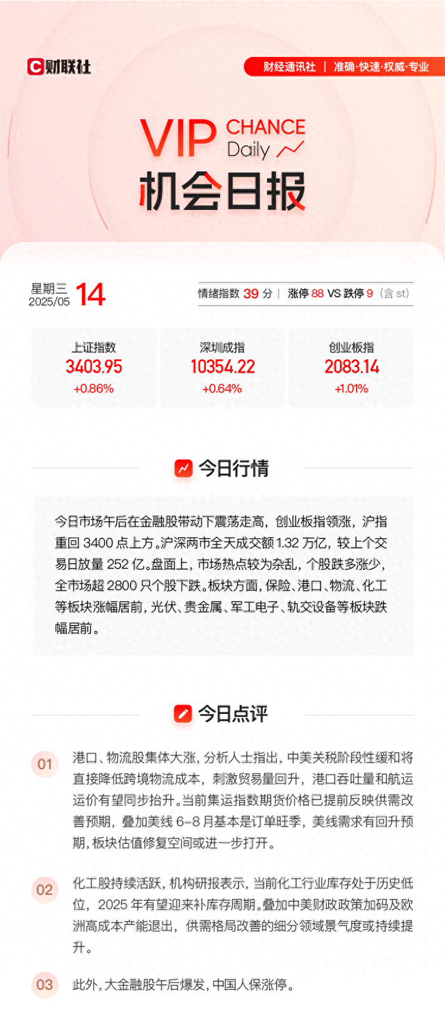 VIP机会日报沪指重回3400点港口、物流股集体大涨栏目解读行业提及2家公司今日双双涨停_财经头条