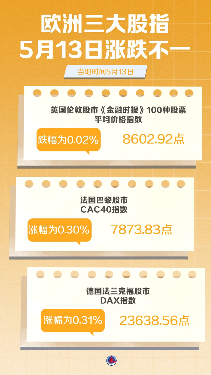 图表）欧洲三大股指5月13日涨跌不一_财经头条