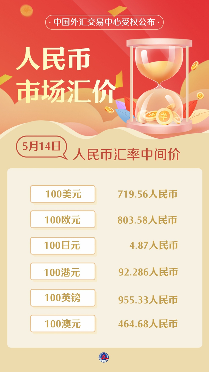 图表）人民币市场汇价（5月14日）_财经头条