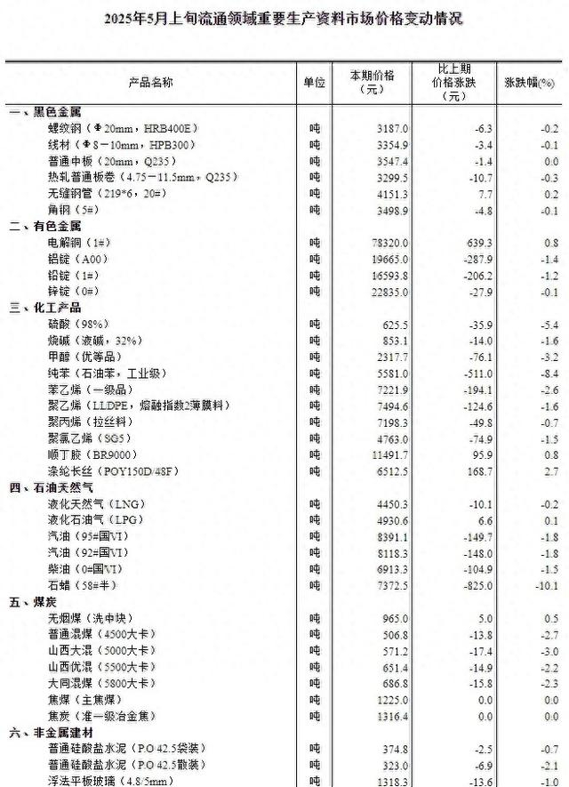 图源：国家统计局网站截图