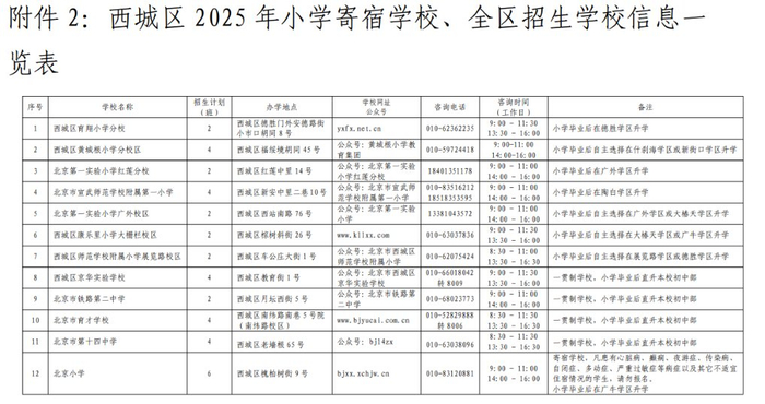 西城区2025年小学寄宿学校、全区招生学校信息一览表。图/西城区教育考试中心