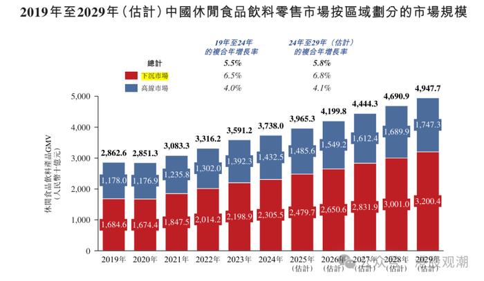 鸣鸣很忙IPO:财务数据真实性存疑 递表前创始股东巨额套现(图3)