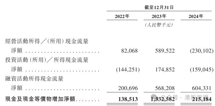 鸣鸣很忙IPO:财务数据真实性存疑 递表前创始股东巨额套现(图12)