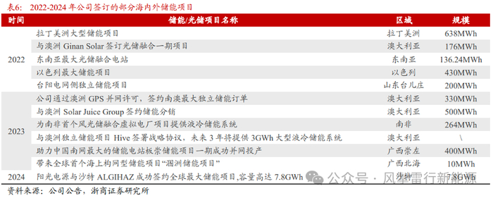 图片来源：浙商证券
