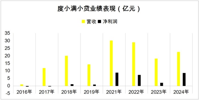 ▲数据来源：公开资料