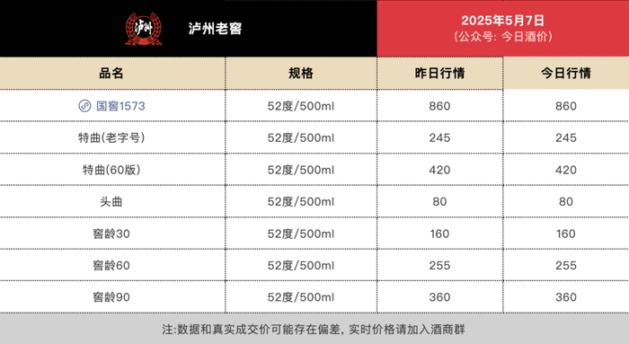 图片来源：今日酒价公众号