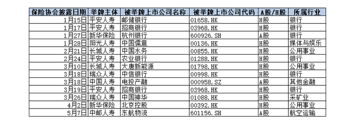 （数据来源：中国保险行业协会）