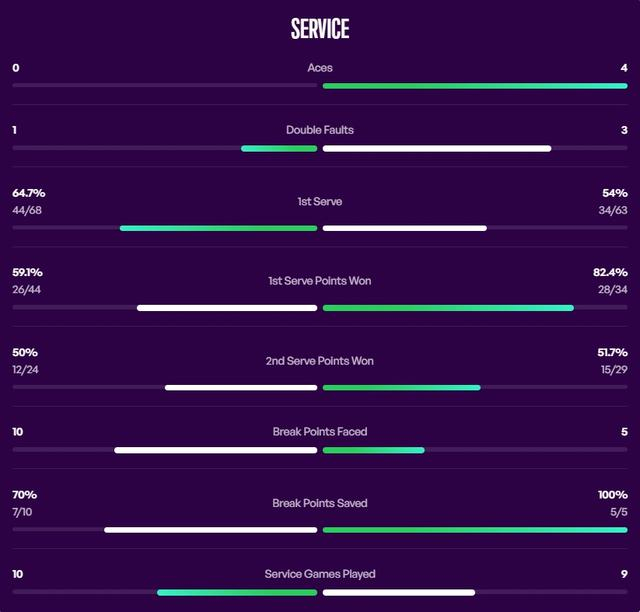 数据统计截图。图片来源：WTA网站