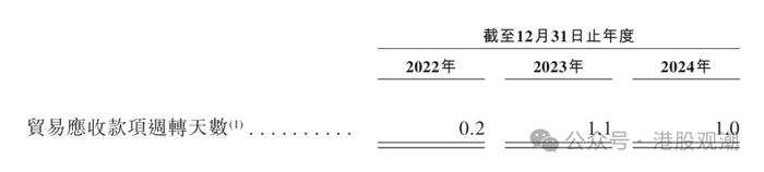 鸣鸣很忙IPO:财务数据真实性存疑 递表前创始股东巨额套现(图10)