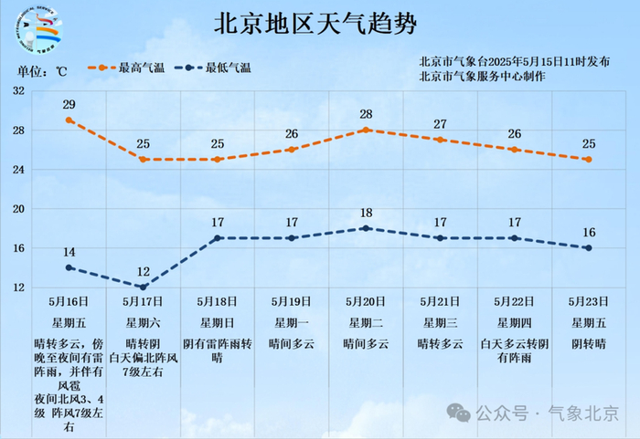 图/气象北京