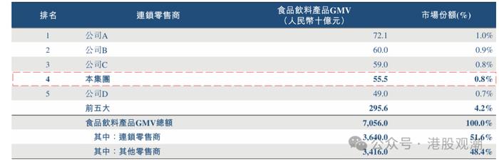 鸣鸣很忙IPO:财务数据真实性存疑 递表前创始股东巨额套现(图1)