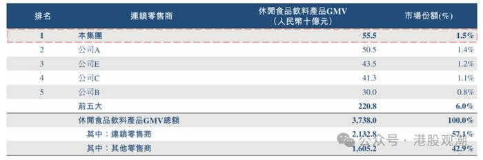 鸣鸣很忙IPO:财务数据真实性存疑 递表前创始股东巨额套现(图2)