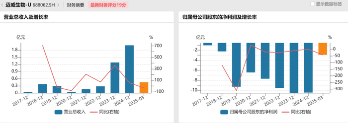 图源：Wind金融终端