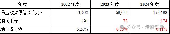鸣鸣很忙IPO:财务数据真实性存疑 递表前创始股东巨额套现(图11)