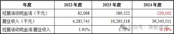 鸣鸣很忙IPO:财务数据真实性存疑 递表前创始股东巨额套现(图13)