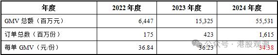 鸣鸣很忙IPO:财务数据真实性存疑 递表前创始股东巨额套现(图8)
