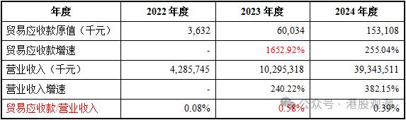 鸣鸣很忙IPO:财务数据真实性存疑 递表前创始股东巨额套现(图9)