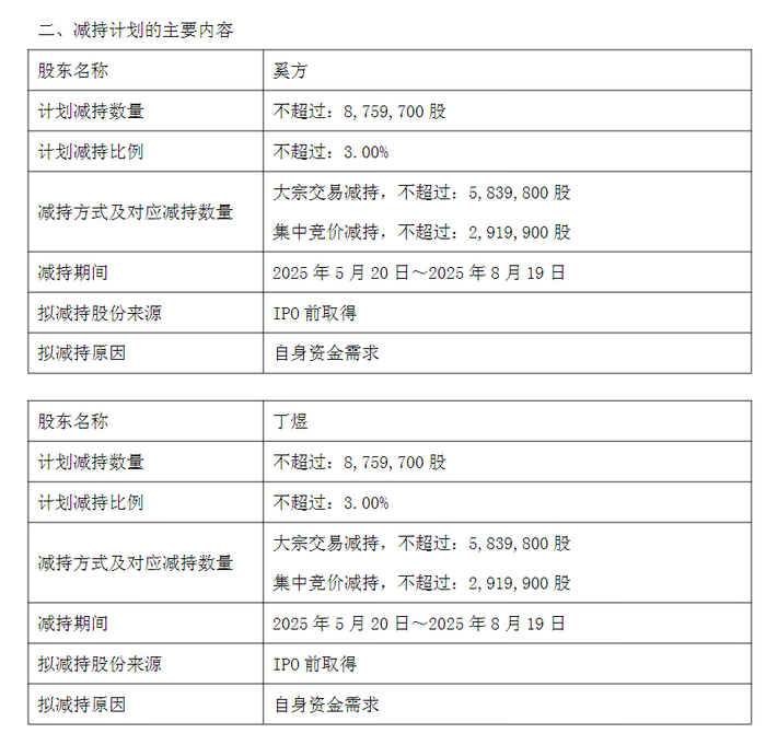图片来源：基金公告